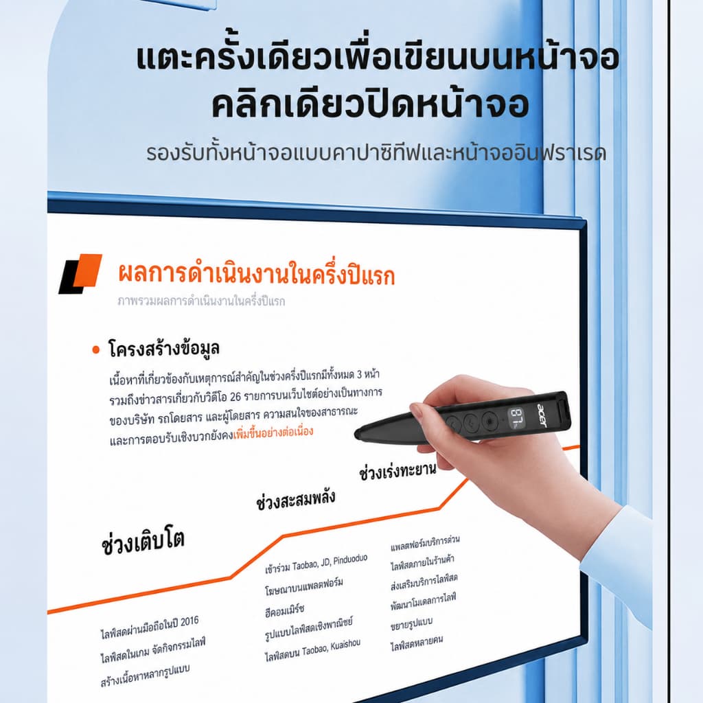 Acer F101 อุปกรณ์ควบคุมการนำเสนอไร้สาย 100m รีโมทคอนโทรล High-Bright Red Light Real-Time แบตเตอรี่จอแสดงผล Touchscreen การเขียนสําหรับการสอนและการประชุม รูปที่ 5
