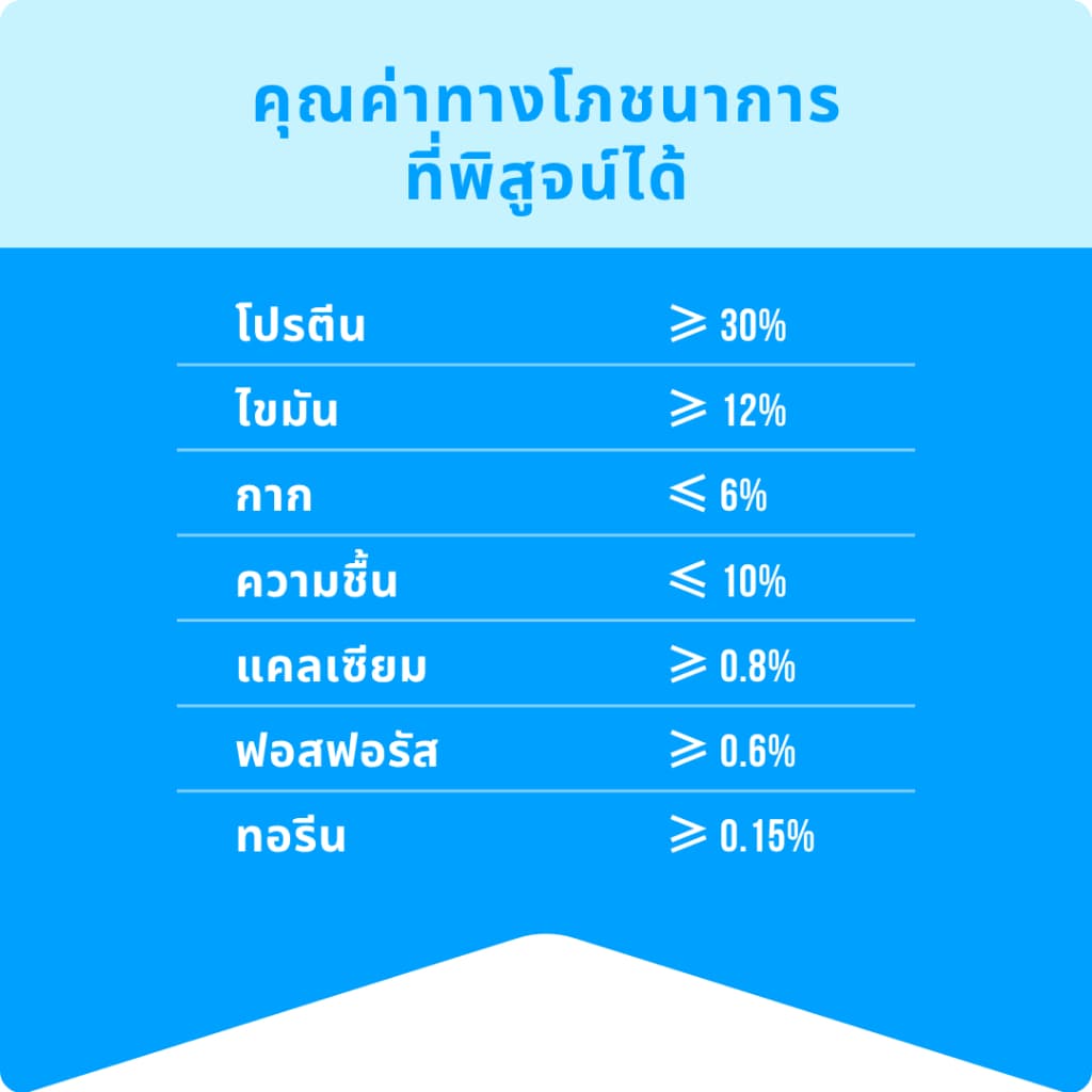 MR.Vet E2 UroGuard™ 5D Matrix อาหารแมว 2KG – รองรับปัสสาวะ Tract & Kidney Health, Balances pH, ป้องกันการก่อตัวของหิน, โปรตีนสูง 30% จากทูน่าและไก่สด รูปที่ 7