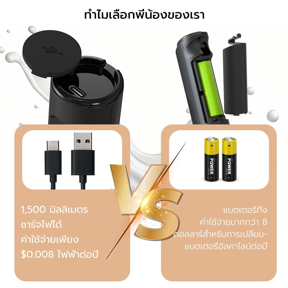 Cliton เครื่องทำนมโฟม มือถือเครื่องตีฟองนม3ความเร็วไข่ตีโฟมไฟฟ้าชงชาร์จผสมด้วย3สแตนเลสปัด ชุดเครื่องทำนมโฟมอเนกประสงค์ รูปที่ 5