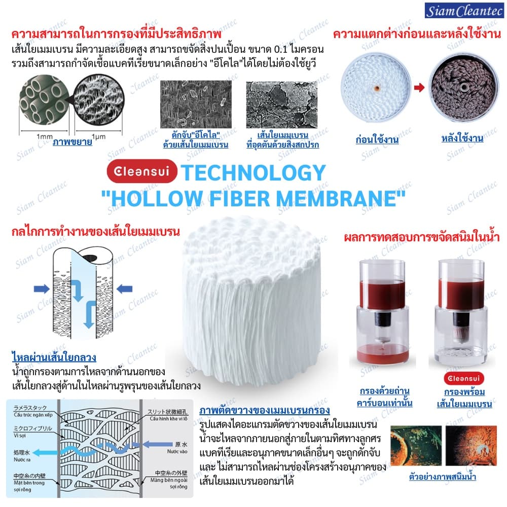 MITSUBISHI CLEANSUI ไส้กรองน้ำ MDC01SW ชนิด กรองสะอาด รสชาติดี สดชื่น Made in Japan รูปที่ 4