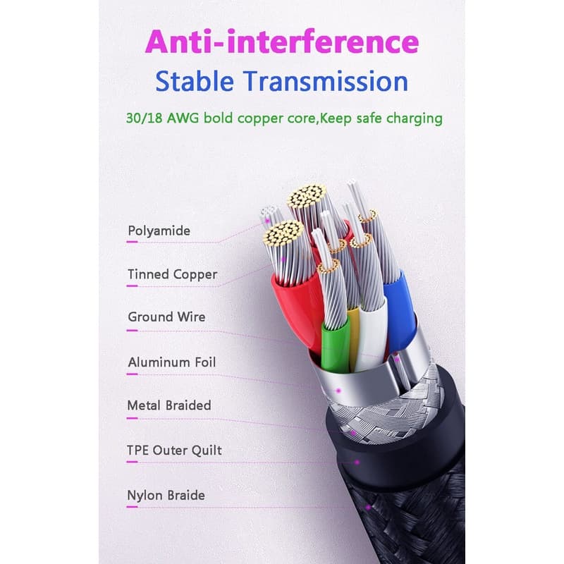 0.25 M/0.5 M/1 M/2 M 90 องศาข้อศอก USB Type C ถึง Type C สายชาร์จ PD 60W Fast Charge ข้อมูล Sync สําหรับ Samsung S24 S23 S22 S21 Ultra Plus รูปที่ 9