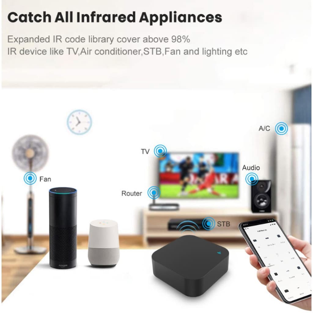 Tuya ZS06 อุปกรณ์เปิดปิดแอร์ ทีวีนอกบ้านผ่านแอป Zigbee สั่งด้วยเสียง Google Home/Alexa IR Remote รูปที่ 8