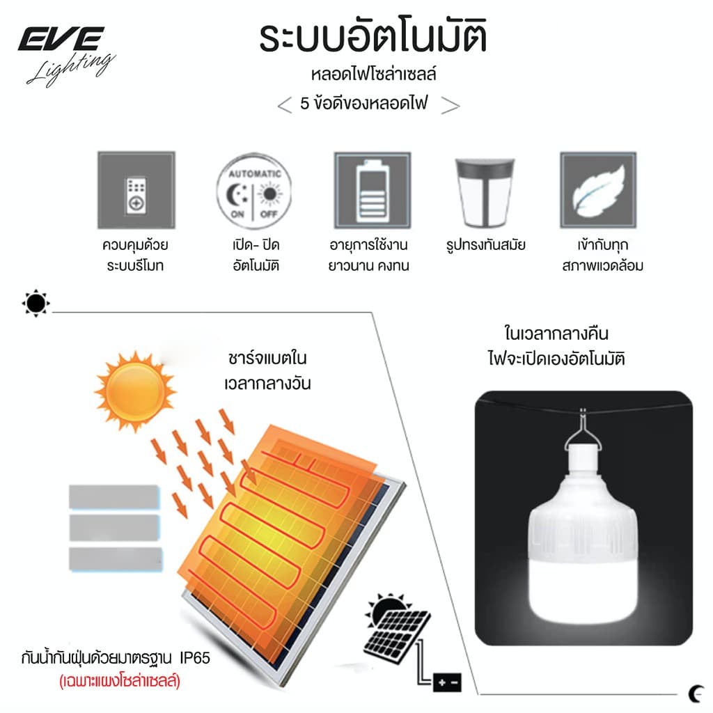 EVE หลอดไฟตุ้ม โซล่าเซลล์ LED ขนาด 80 วัตต์ พร้อมแผงโซล่าเซลล์ และ รีโมท รูปที่ 3