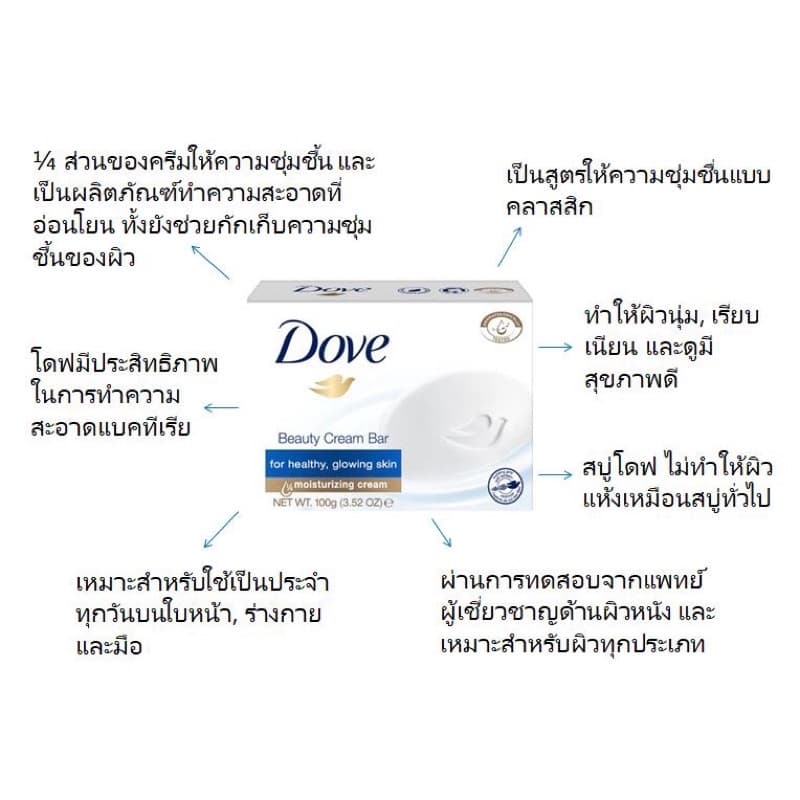 Dove โดฟ สบู่โดฟ ก้อน90กรัม เพิ่มความชุ่มชื้น สู่ผิว ดูสดใส ก้อนเดี่ยว/แพค4ก้อน รูปที่ 2