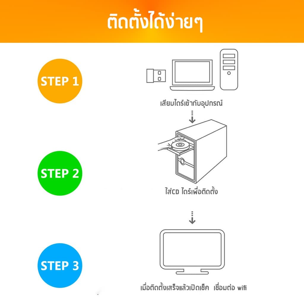ตัวรับไวไฟ 5G เป็น USB Adapter หรือ Wireless USB และตัวรับสัญญาณไวไฟ USB 5G ความเร็วสูงสุด 600Mbps!! รูปที่ 5