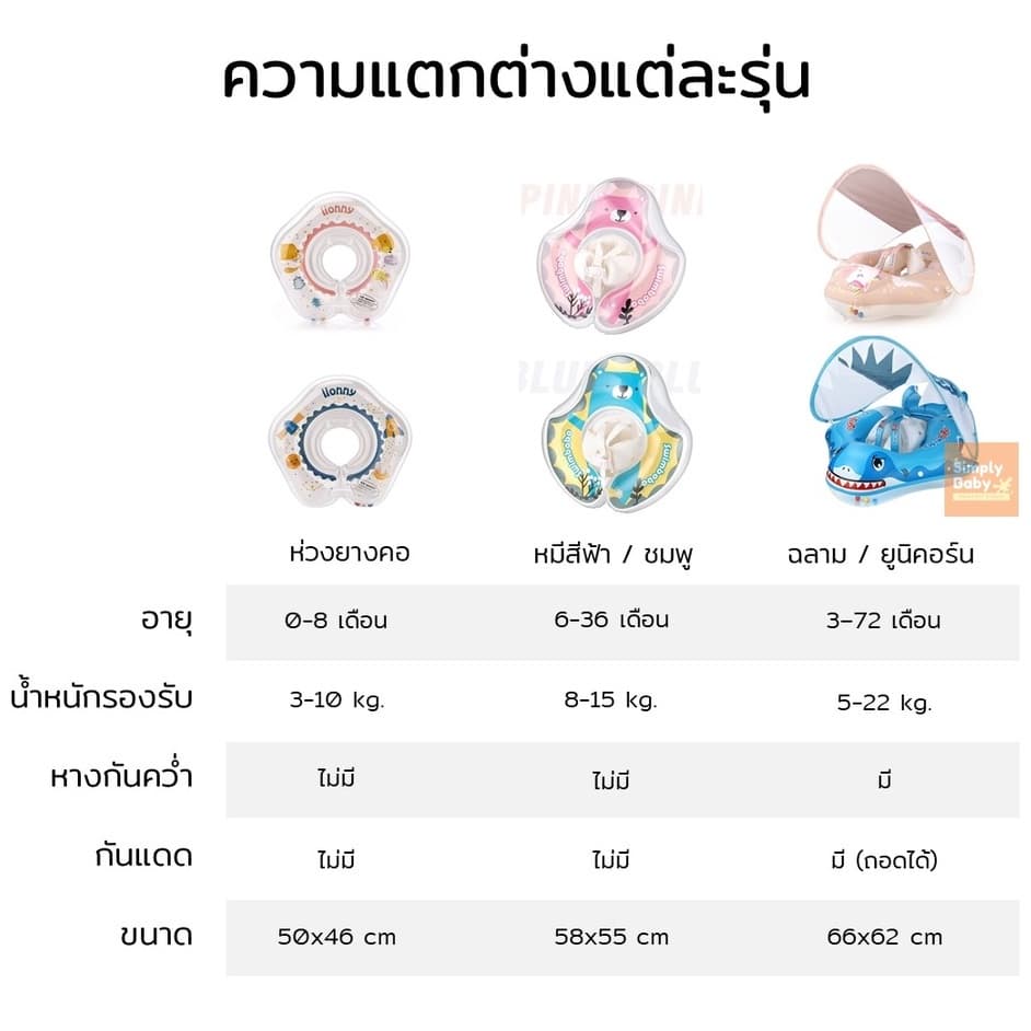 Simply Baby ห่วงยางว่ายน้ำเด็ก ห่วงยางเด็ก ห่วงยางพยุงตัว swimbobo สำหรับเด็กอายุ 0-72 เดือน รูปที่ 8