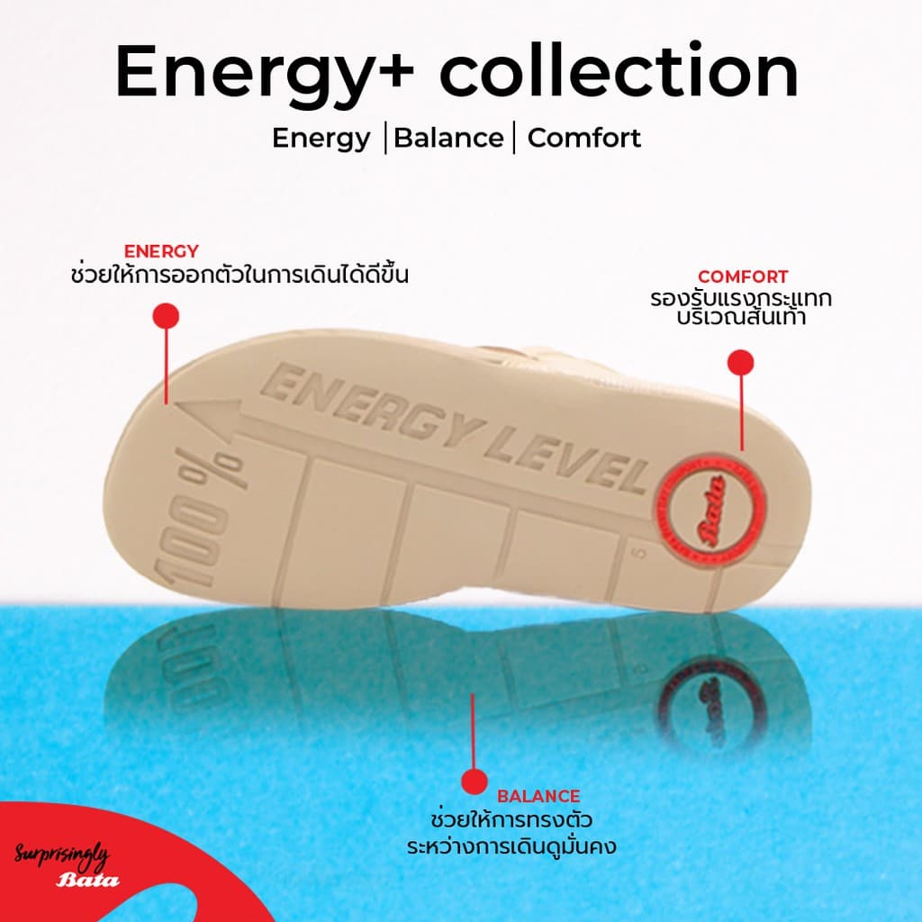 Bata Energy+ รองเท้าแตะแบบหูหนีบ รองรับน้ำหนักเท้าได้ดี รุ่น SUNTA สีดำ รหัส 6716354 Size 3-8UK รูปที่ 7