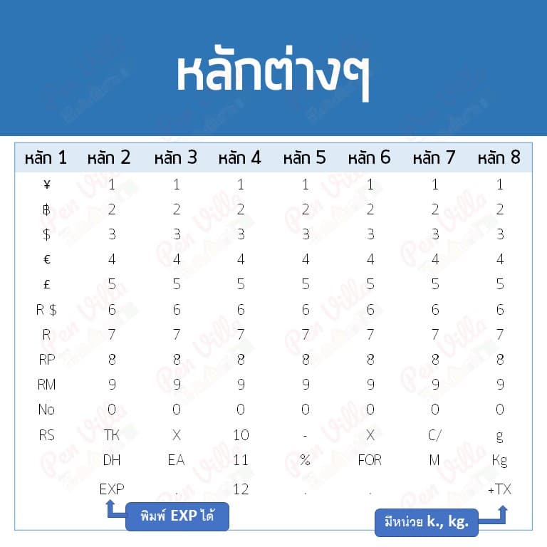เครื่องตีราคา มีฝาครอบ PriceLabeler ติดป้ายสินค้า รูปที่ 6