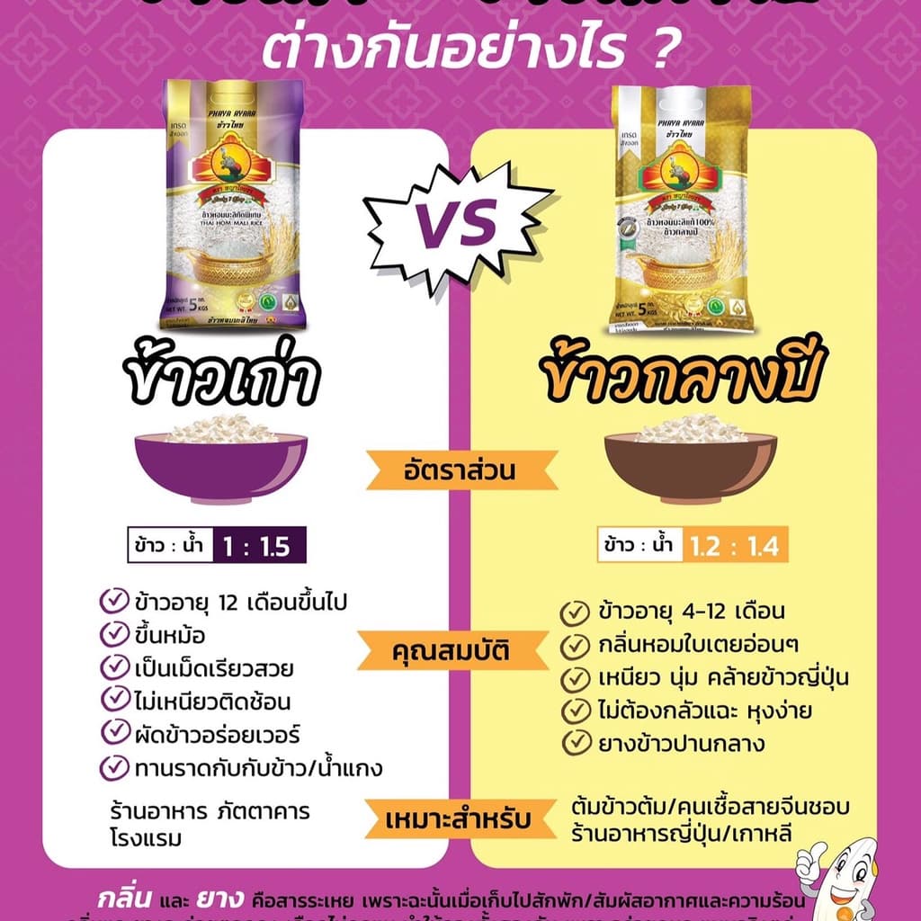 ShopeeVIP เหลือ 60บาท ข้าวหอมมะลิกลางปี 100% 1KG ตราพญาไอยรา ชั้นพิเศษเกรดส่งออก รูปที่ 3