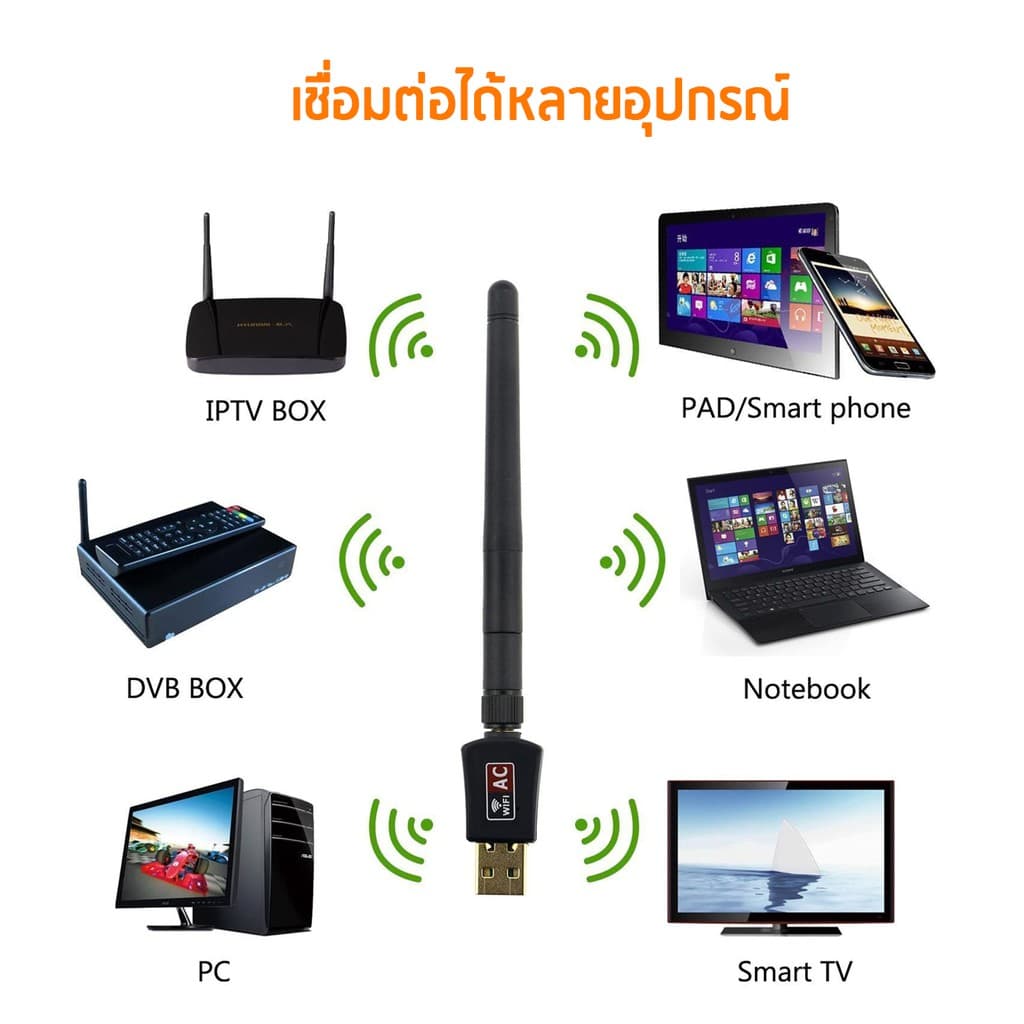 ตัวรับไวไฟ 5G เป็น USB Adapter หรือ Wireless USB และตัวรับสัญญาณไวไฟ USB 5G ความเร็วสูงสุด 600Mbps!! รูปที่ 6