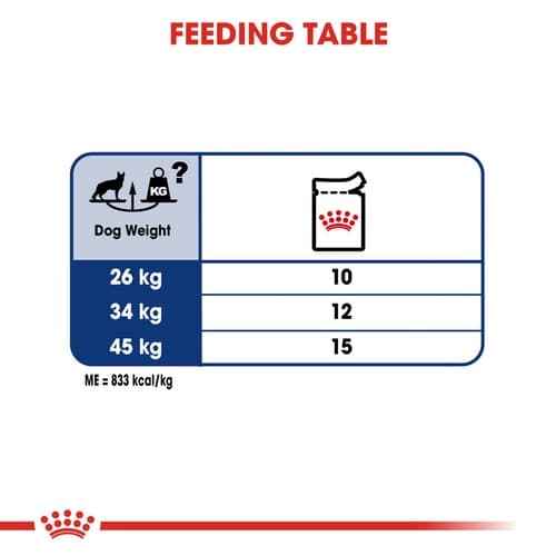 Royal Canin Maxi Adult Gravy Pouch รูปที่ 5
