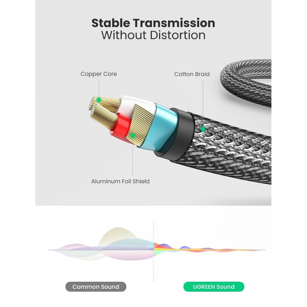 Ugreen รุ่น AV126 สายแปลง Jack 3.5mm TSR to Dual 6.35mm TS Adapter Audio Cable รูปที่ 5