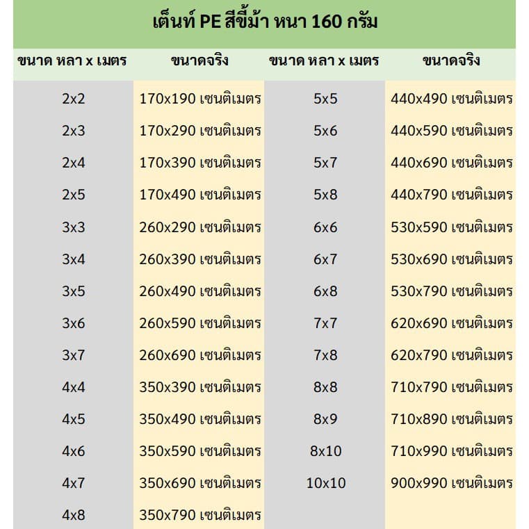 ผ้าเต็นท์ PE 2หน้า 160กรัม สีขี้ม้า/บรอนซ์เงิน กันแดดกันฝน เจาะตาไก่ แค้มปิ้ง กันสาด คลุมของ ผลิตในไทย รูปที่ 4