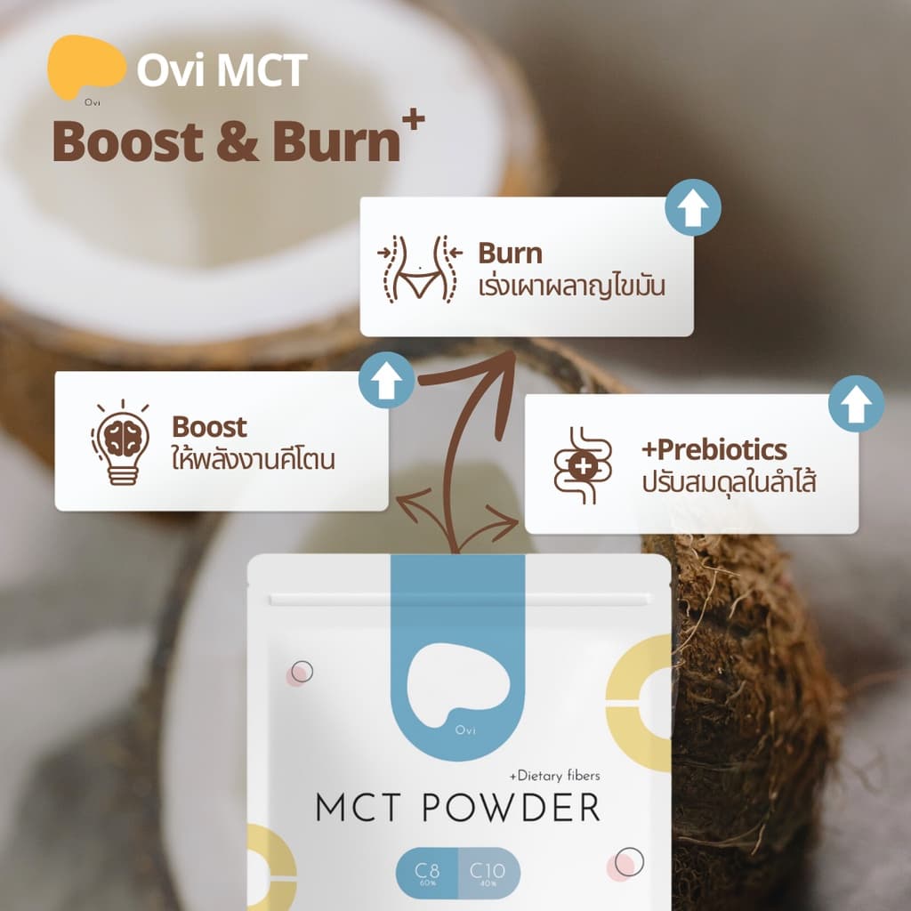 Ovi Boost & Burn MCT +Prebiotics Fiber คุมหิวทานกับ เวย์โปรตีน กาแฟ คีโต ไม่มีน้ำตาล C8 C10 pure รูปที่ 2