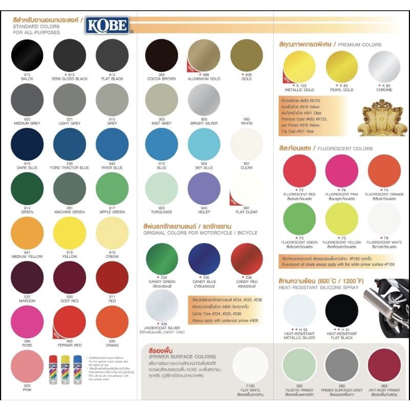 สีสเปรย์Kobe เฉดสีนิยม และ สเปย์รองพื้นพลาสติก รองพื้นกันสนิม ที่ถูกทีสุด รูปที่ 4