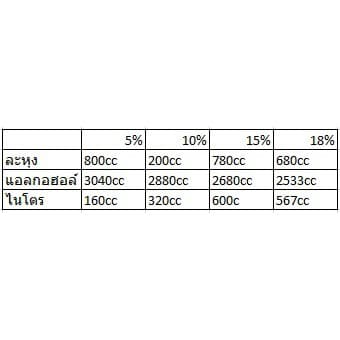 น้ำมันไนโตร99% 1ลิตร Nitro ไนโตรเพียว น้ำมันใช้ผสม รูปที่ 2