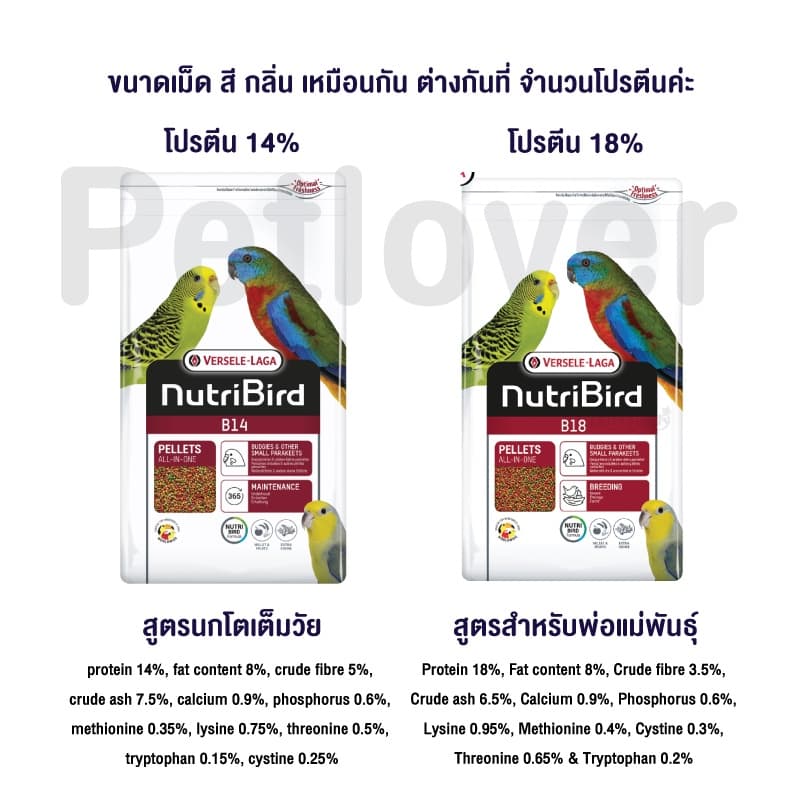 NutriBird B14 / B18 อาหารนกอัดเม็ดสูตรสำเร็จ สำหรับนกขนาดเล็ก - กลาง รูปที่ 4