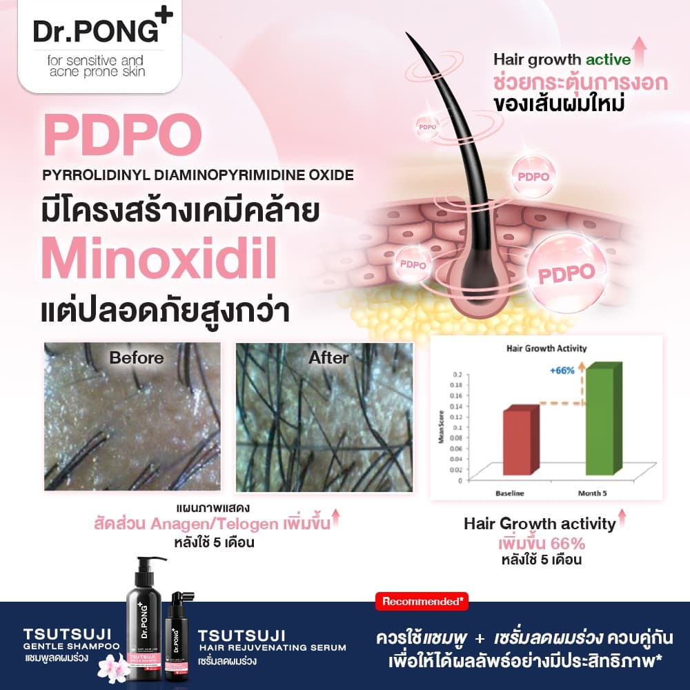 เซรั่มลดผมร่วง Dr.PONG TSUTSUJI HAIR REJUVENATING SERUM - anti-hairloss serum เซรั่มบำรุงผม ลดผมร่วง รูปที่ 4