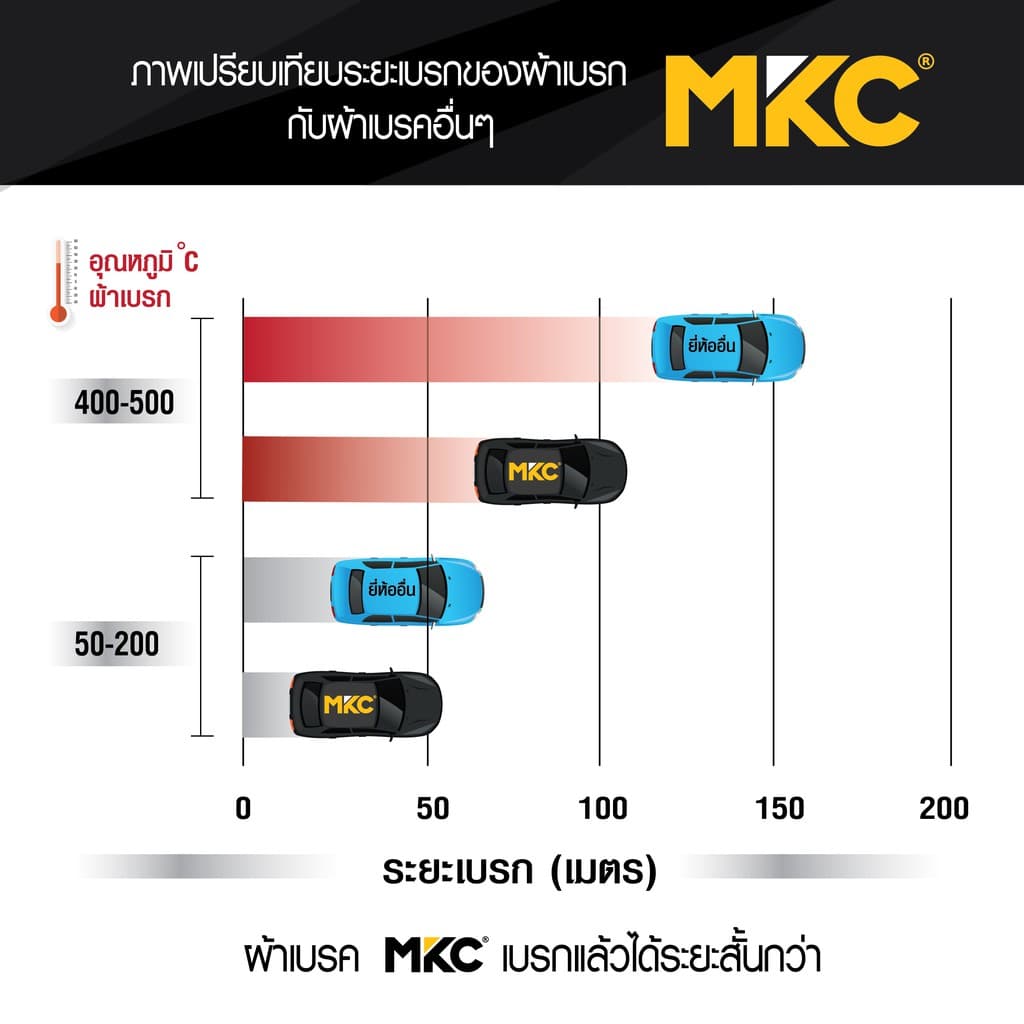 ผ้าเบรคหน้า หลัง MITSUBISHI TRITON มิตซูบิชิ ไทรทัน ปี 2006-ON, ผ้าเบรค MKC รูปที่ 8