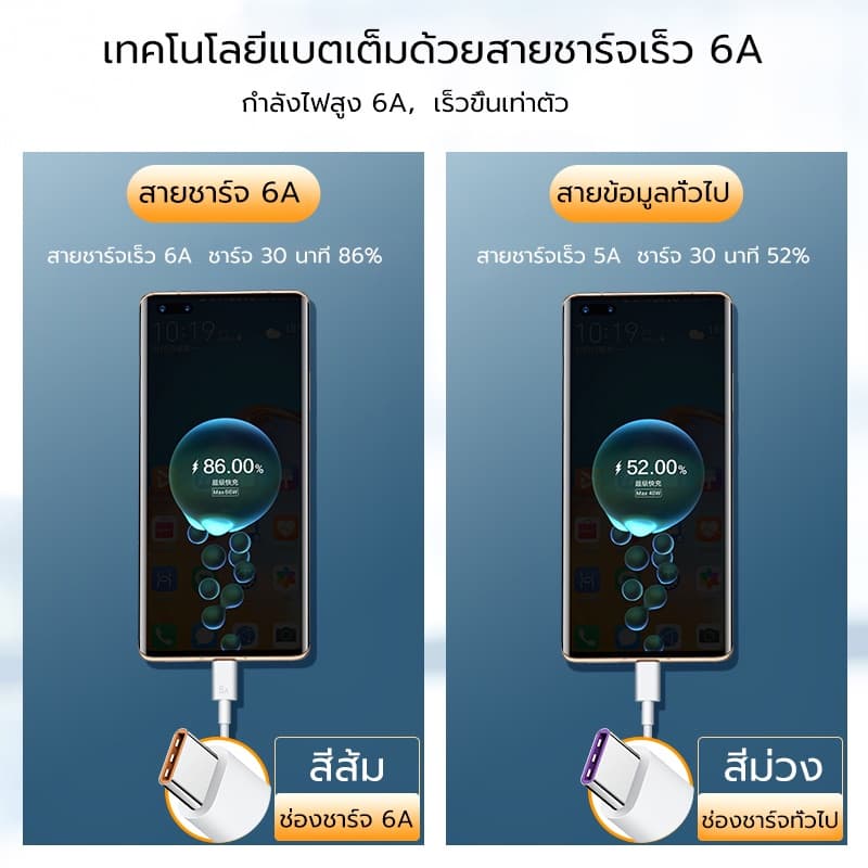 MAILESI HUAWEI สายชาร์จ Huawei 6A Type-C Cable 66W สายชาร์จสำหรับMate 30 40 Pro P20 P30 P40 Pro Nova 8 Se Honor 30 รูปที่ 7