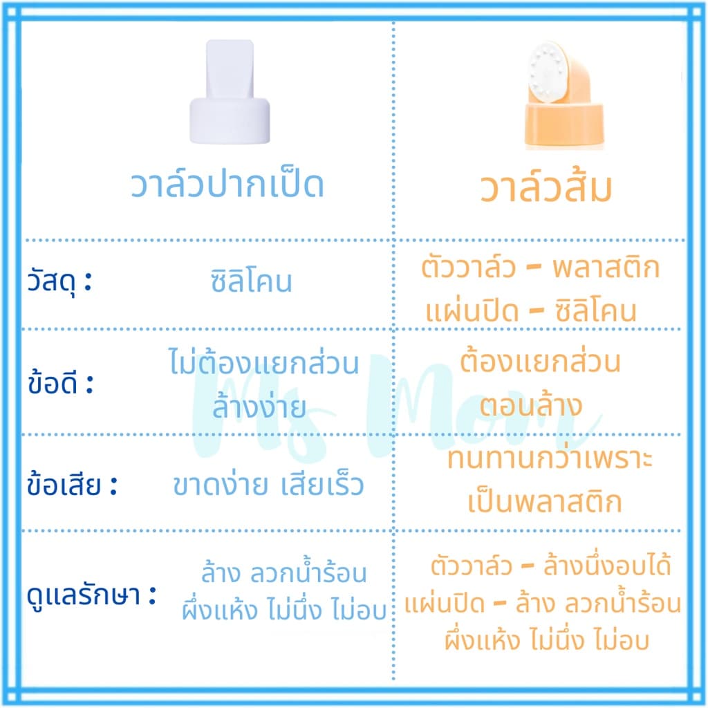 ส่งด่วนจากกทมของแท้ มี อย! กรวยปั๊มนม Maymom 15,17,18,19,20,21,23,24,25,27,28,30,32 มม สำหรับ Spectra และอื่นๆ รูปที่ 8