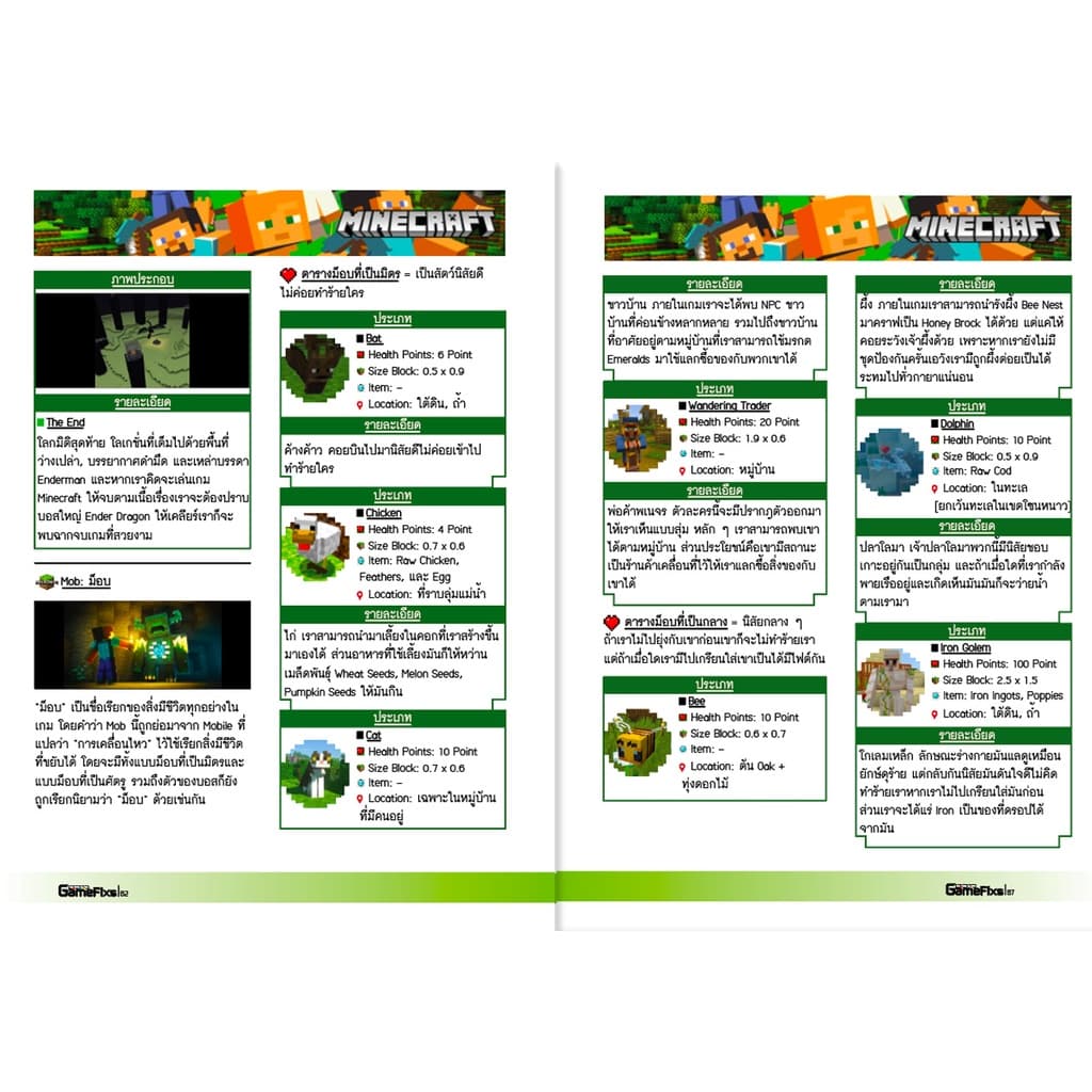 บทสรุปเกม Minecraft รูปที่ 8