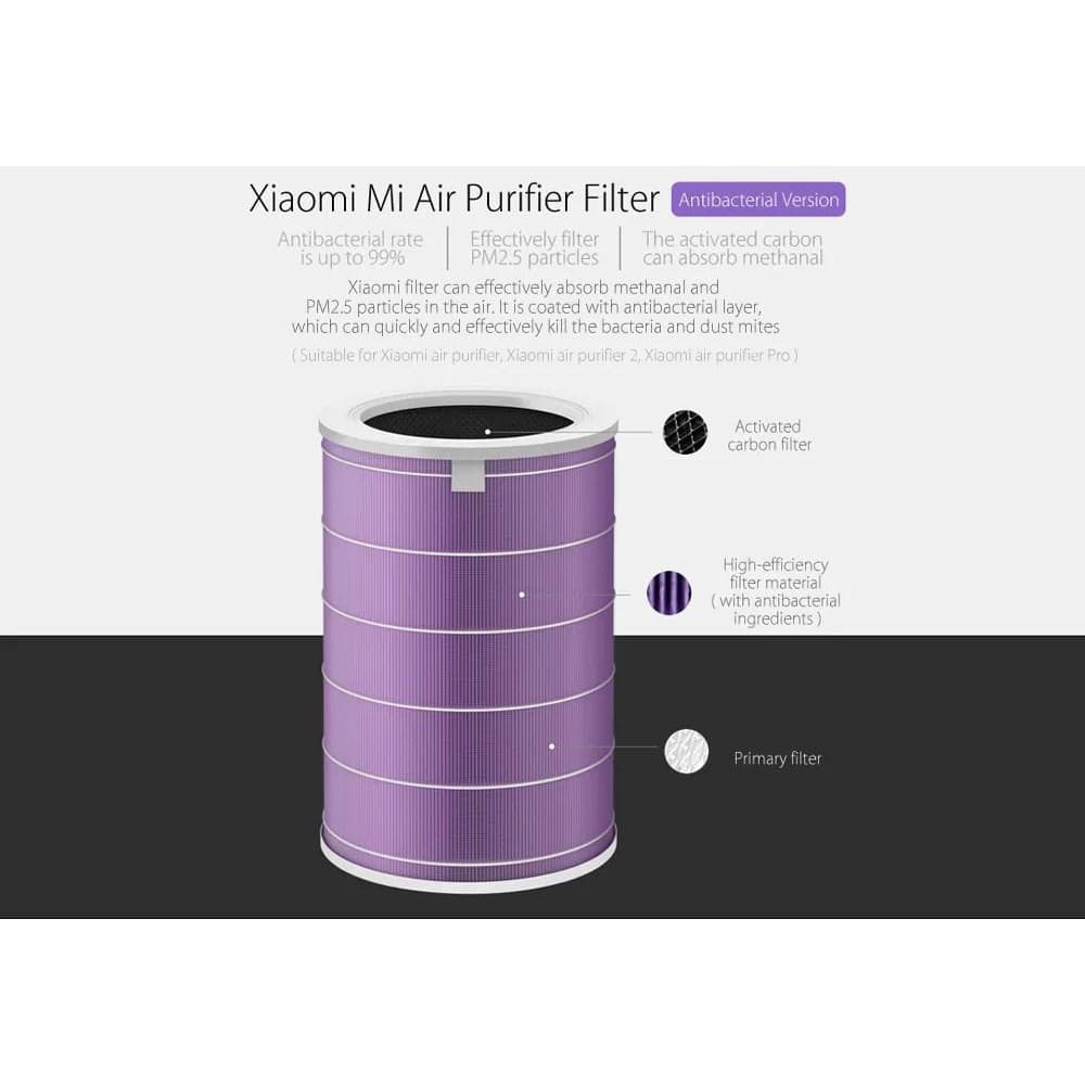 Xiaomi Mi Air Purifier Filter เสี่ยวหมี่ ไส้กรองเครื่องฟอกอากาศ รูปที่ 7