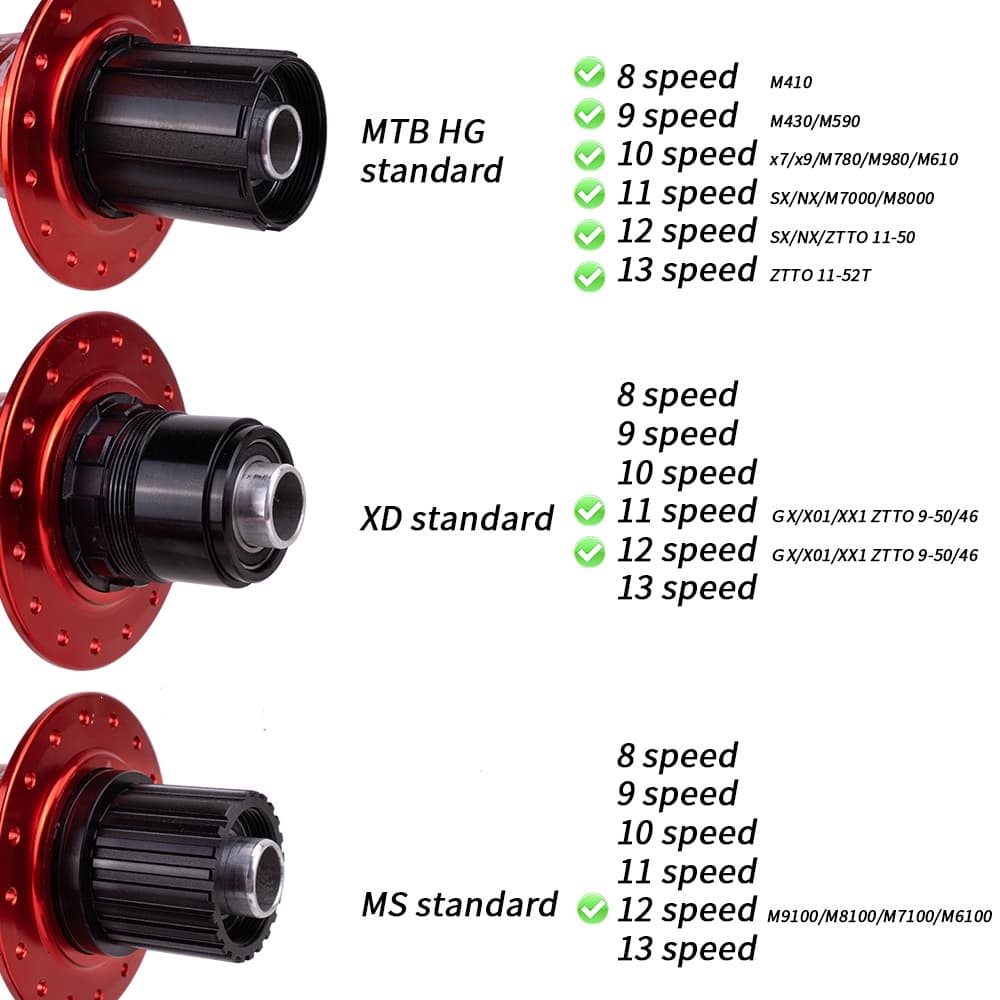 Ztto ฮับดิสก์เบรกจักรยาน 6 ขา 32 รู XD HG MS Thru Axle 12x142 15x100 32H Maza QR 10x135 9x100 มม. DR290 รูปที่ 7