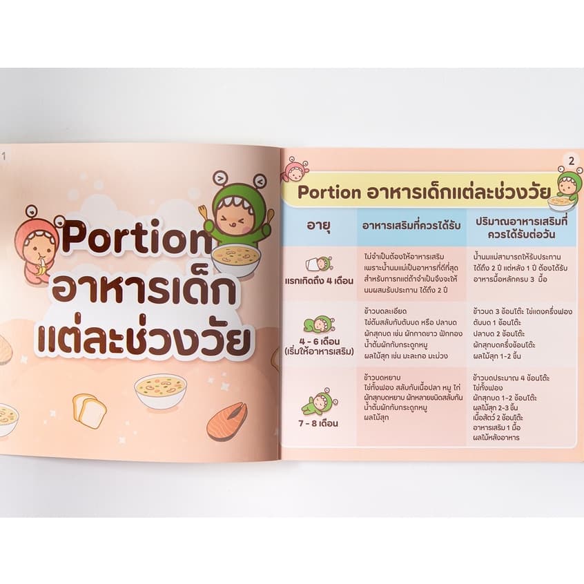 Cookbook เมนูอาหารสำหรับเด็ก | Little Monster | เมนูเด็ก | สูตรอาหารเด็ก | รวมเมนูเด็ก รูปที่ 2