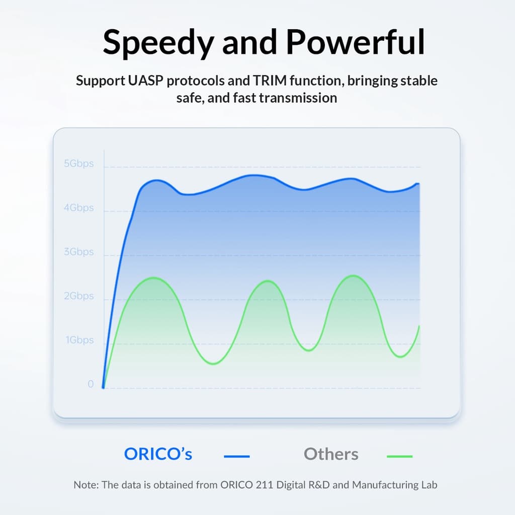 ORICO HDD Case 2.5 นิ้ว USB3.0 4TB รองรับ 4TB HDD รูปที่ 8