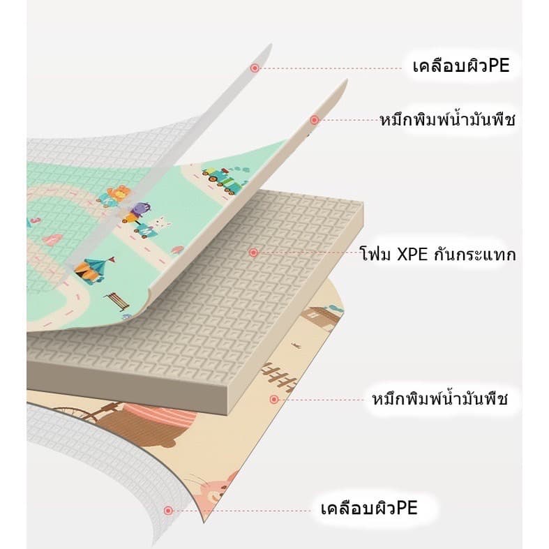 แผ่นรองคลานขนาด 6ฟุต พับได้ กันน้ำ แถมฟรี!!! กระเป๋าใส่ รูปที่ 4