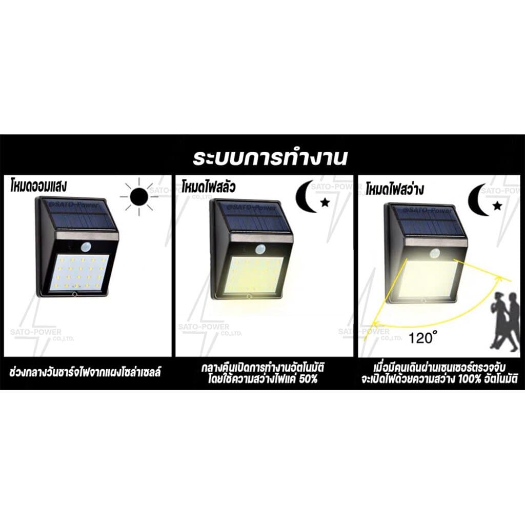 EVE Lighting โคมไฟติดผนัง แอลอีดี โซล่าเซลล์ 0.44วัตต์ รุ่น WSL-01 (0.44 วัตต์ / ระบบ Motion Sensor โคมไฟโซล่าเซลล์ รูปที่ 7