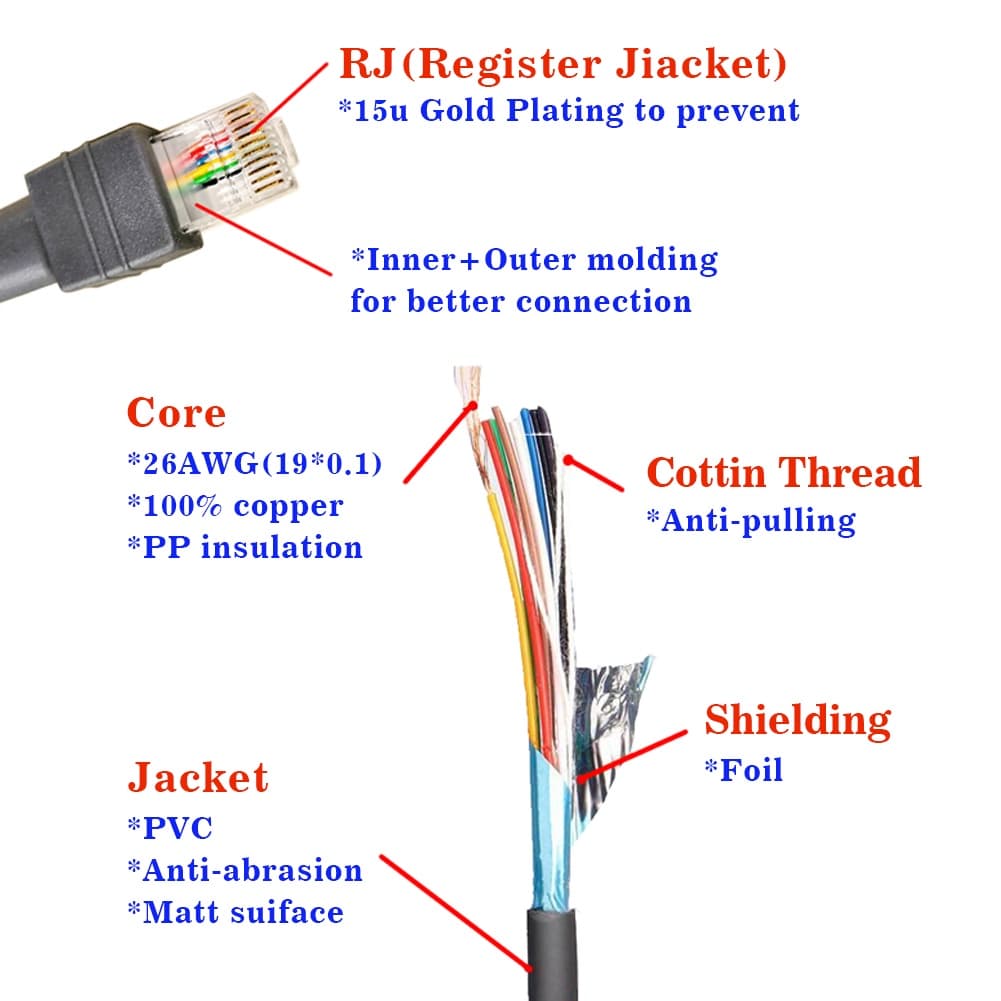 เครื่องอ่านบาร์โค้ด เครื่องสแกนบาร์โค้ด USB 5M RJ45 เป็นสาย USB ทนทาน สําหรับเครื่องสแกนบาร์โค้ด Zebra Symbol Motorola 2208 Series รูปที่ 3