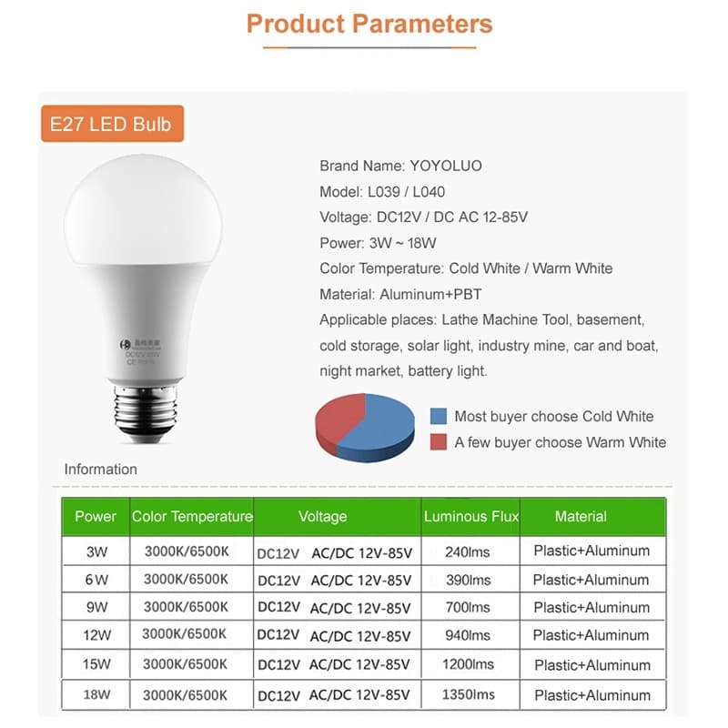 หลอดไฟ LED DC/AC 12V 24V 36V 48V E27 6W 9W 12W 15W หลอดไฟ LED 6500K SMD 2835 บ้าน ตั้งแคมป์ ล่าสัตว์ กลางแจ้ง รูปที่ 2