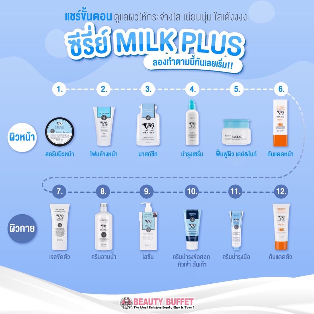 BEAUTY BUFFET SCENTIO MILK PLUS BRIGHTENING BODY LOTION & SHOWER CREAM - บอดี้ โลชั่น&ชาวเวอร์ ครีม รูปที่ 2
