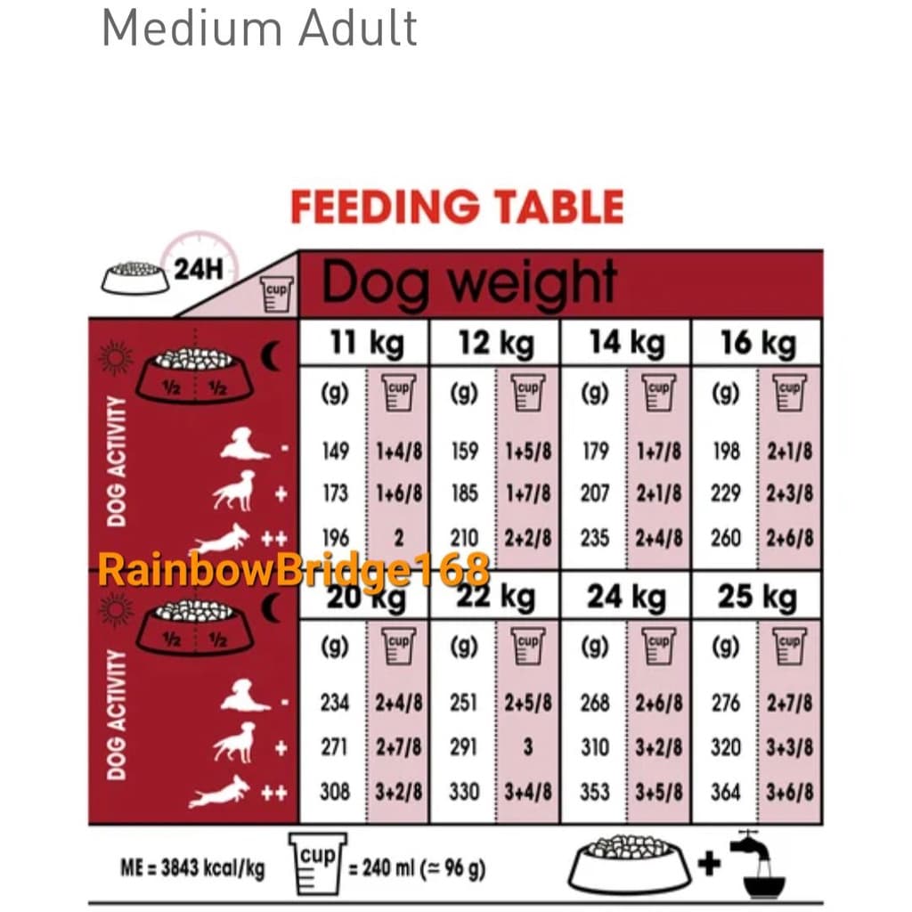 Royal Canin Medium Puppy 15kg / Medium Adult 15kg โรยัลคานิน ลูกสุนัข / สุนัขโต สุนัขพันธุ์กลาง ขนาด 15 กิโลกรัม รูปที่ 7