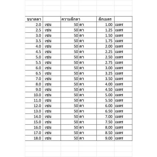 ตาข่ายมองใยบัวดักปลา เบอร์ 0.15 180เมตร เนื้อเปล่า *3-12เซน รูปที่ 8