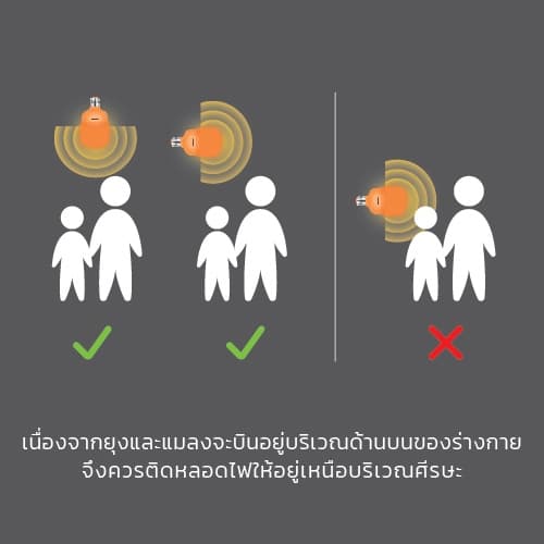 LAMPTAN หลอดไฟไล่ยุงกำลังวัตต์สูง LED High Watt T-Bulb Anti-Mosquito ขั้ว E27 รูปที่ 6