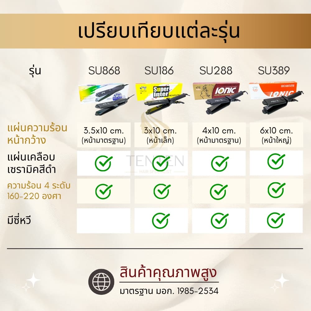 SUPER V INTER SU389 l แบรนด์แท้ 1000% l รุ่นใหม่ l รับประกันนาน 5 ปีเต็ม l ดีไซน์เรียบหรู l เครื่องหนีบผม ที่รีดผม รูปที่ 5