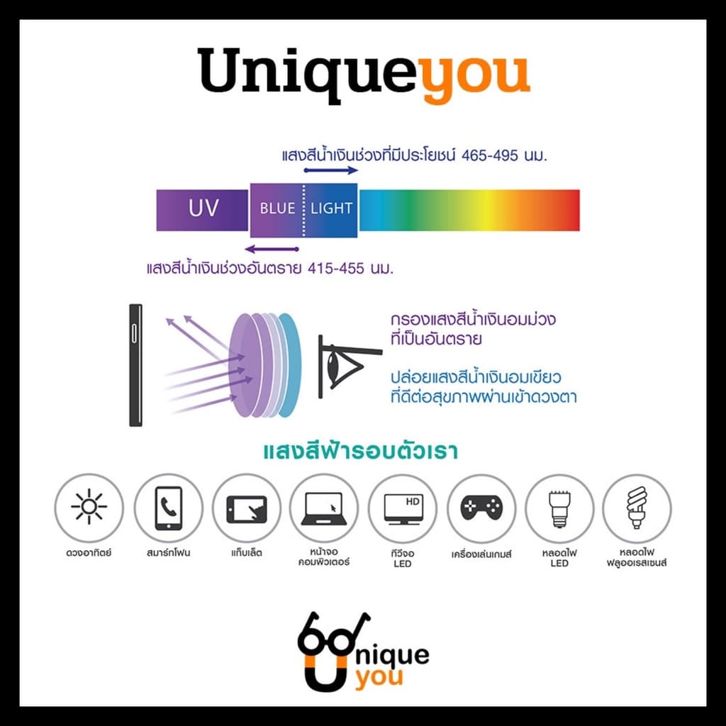 UniqueYou แว่นสายตาสั้นและยาว กรองแสงสีฟ้า กรองแสงคอมพิวเตอร์ เลนส์ชัด น้ำหนักเบา แถมผ้า 6801black รูปที่ 8