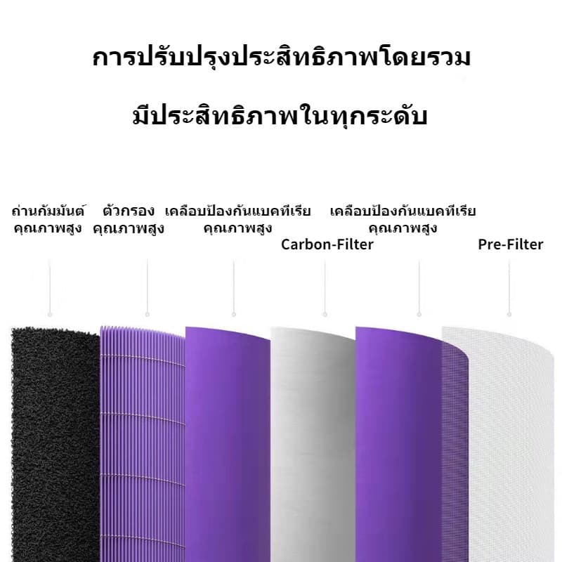 Mi Air Purifier Filter For Xiaomi Pro 1 / 2 / 2S / 2H / 3H/ 3C / Pro ไส้กรองอากาศ xiaomi รุ่น กรอง ไส้กรอง รูปที่ 3