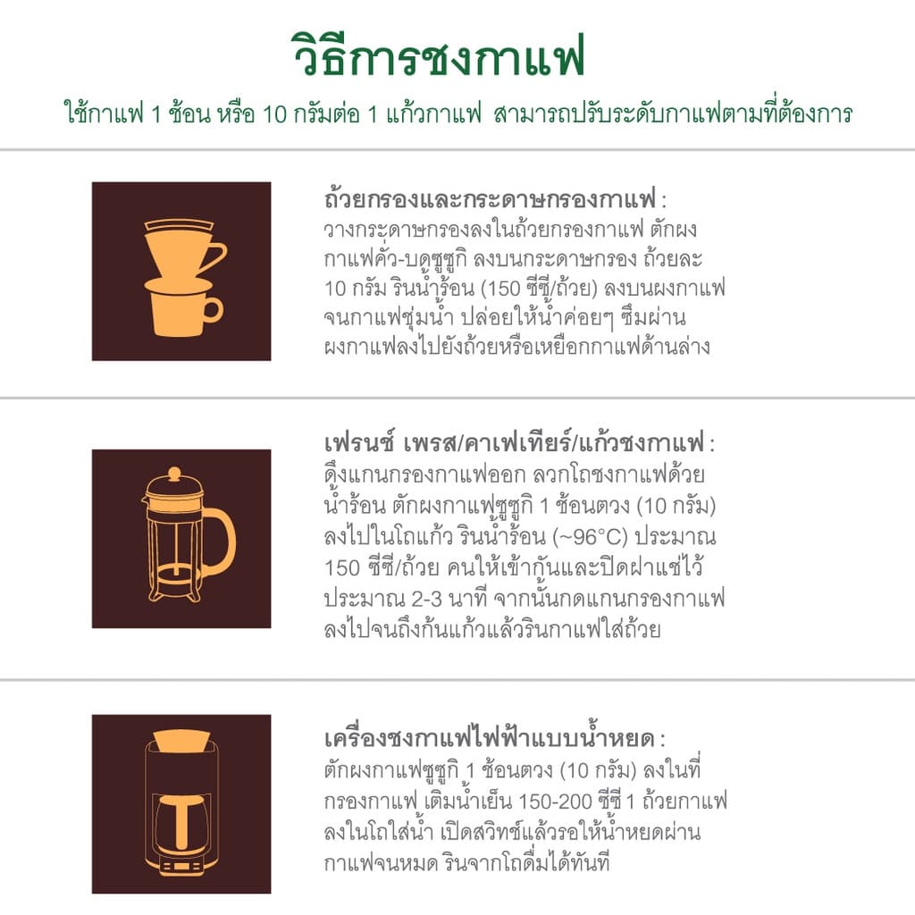 คั่วเข้ม Premium Blend กาแฟคั่วบด SUZUKI COFFEE รูปที่ 6