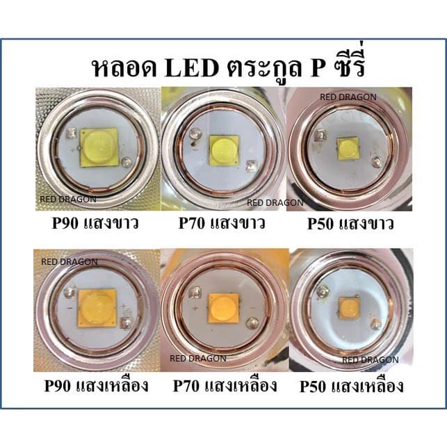 ไฟฉายคาดหัว P90 ซุปเปอร์ซีนอน สว่างกว่า L8 2เท่า ส่องไกล 2 กิโลเมตร ไฟคาดหัว รูปที่ 5