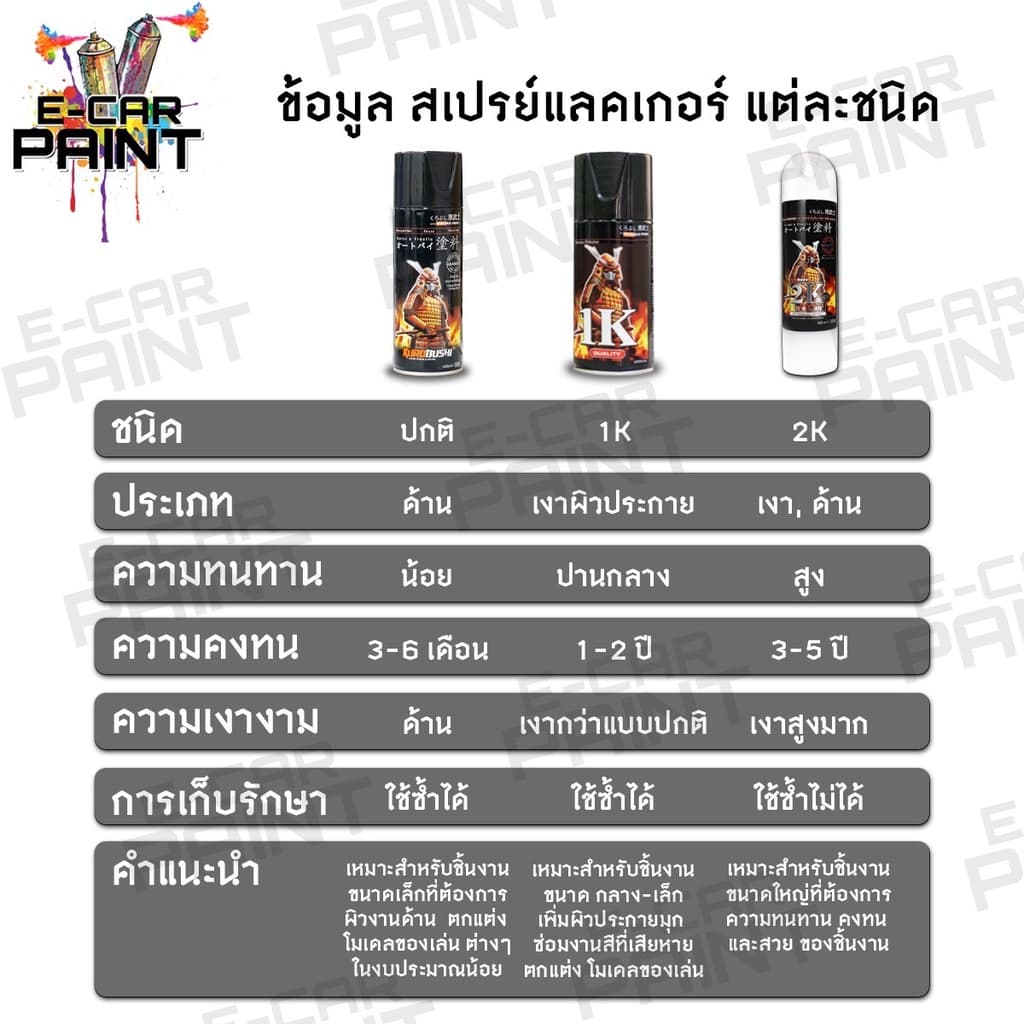 สีสเปรย์ Samurai สีHONDA มีให้เลือกหลายเฉดสี ขนาด 400ml รูปที่ 8