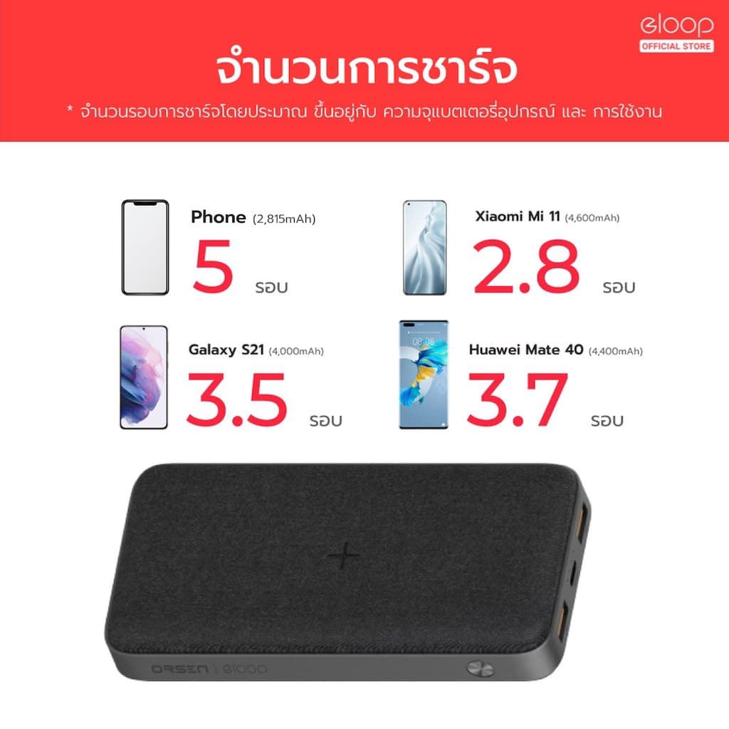 Orsen by Eloop EW40 20000mAh EW35 10000mAh แบตสำรองไร้สาย PD Wireless PowerBank ชาร์จเร็ว รูปที่ 6