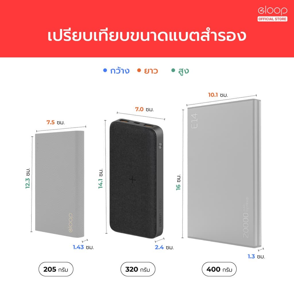 Orsen by Eloop EW40 20000mAh EW35 10000mAh แบตสำรองไร้สาย PD Wireless PowerBank ชาร์จเร็ว รูปที่ 7