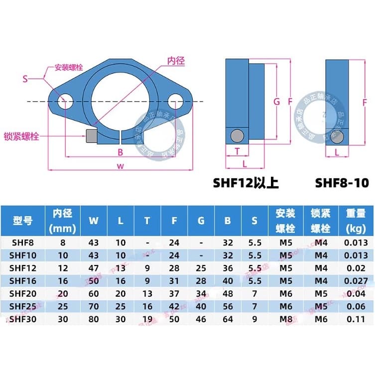 แกนไฟออปติคอล แนวตั้ง รองรับ SK8 SHF10 12 16 20 25 30 รูปที่ 4