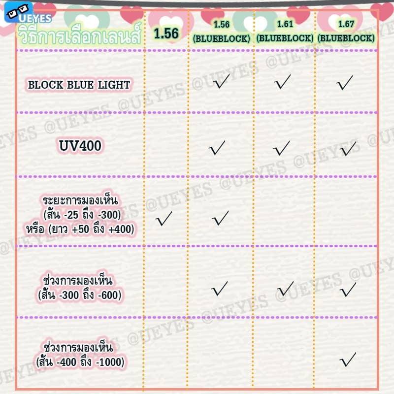 แว่นตาสายตาสั้น 1.56 1.67 พร้อมฟิลเตอร์กรองแสง บางพิเศษ ประดับเพชร สีฟ้า แฟชั่น สําหรับผู้หญิง กรอบแว่นตา ทรงกลม หลายเหลี่ยม UV400 รูปที่ 2
