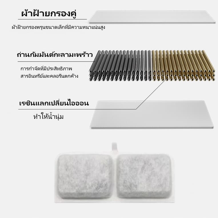 4/8pcs ไส้กรองน้ําพุแมว กรองน้ำพุแมว แผ่นกรองน้ําพุแมว ตัวกรองน้ำพุแมว ฟิลเตอร์น้ำพุแมว 115*45*6mm รูปที่ 2