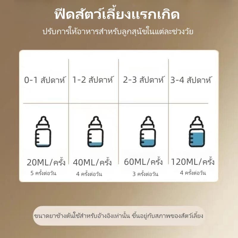 ขวดนมสัตว์เลี้ยง ใช้ป้อนลูกสุนัขแรกเกิดและ ลูกแมว รูปที่ 6